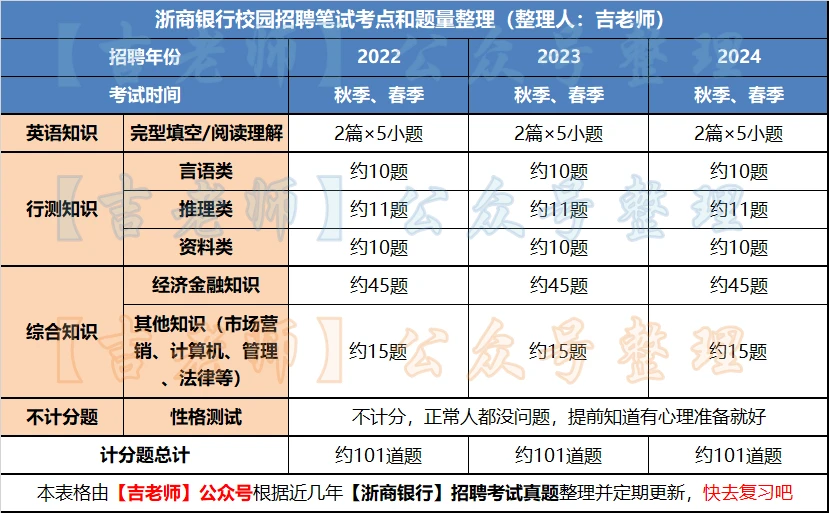 第1384页