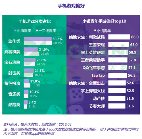 科技 第754页