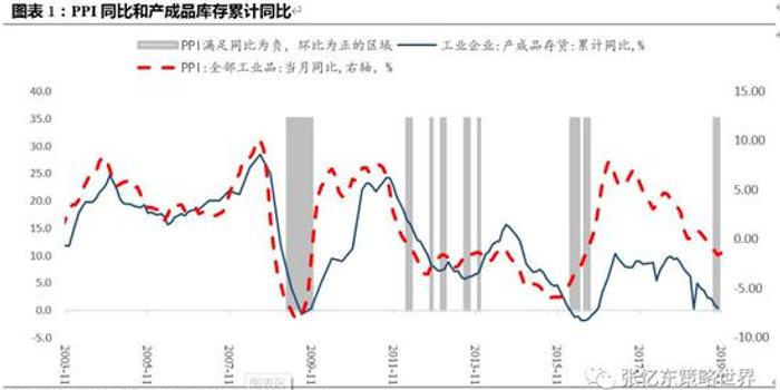 科技 第585页