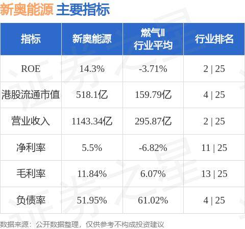 科技 第566页