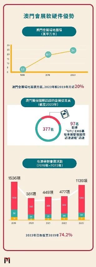 澳门最新资料解析与文明落实展望（2024-2025年）