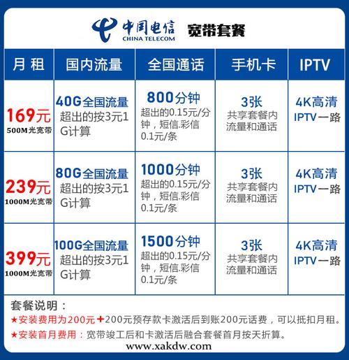 电信套餐最新，满足多元化需求的全面升级