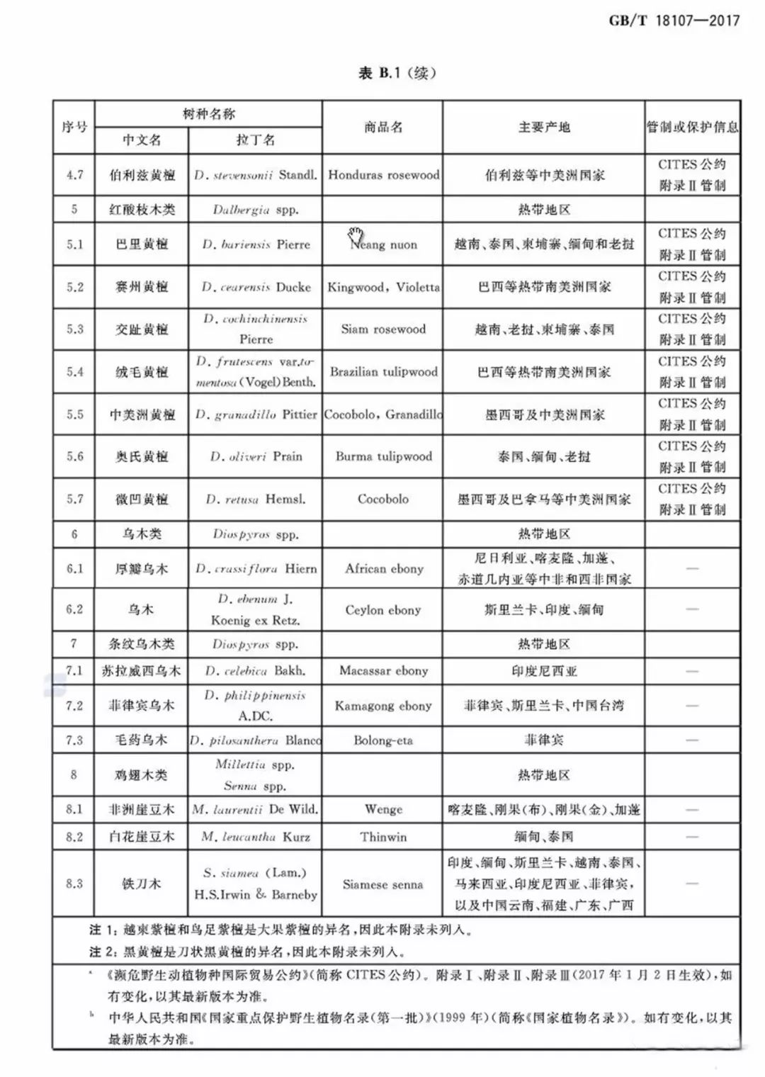 红木最新国标，规范市场，保障消费者权益