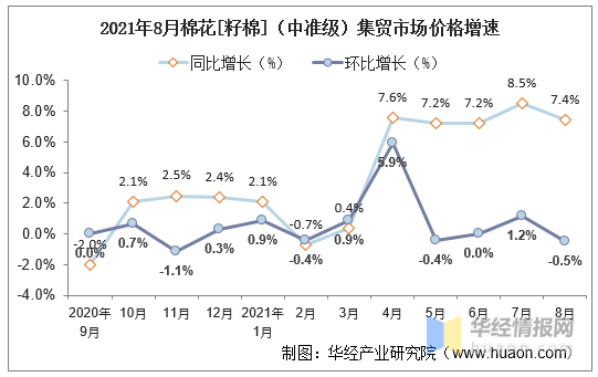 垂柳最新价格及其市场趋势分析