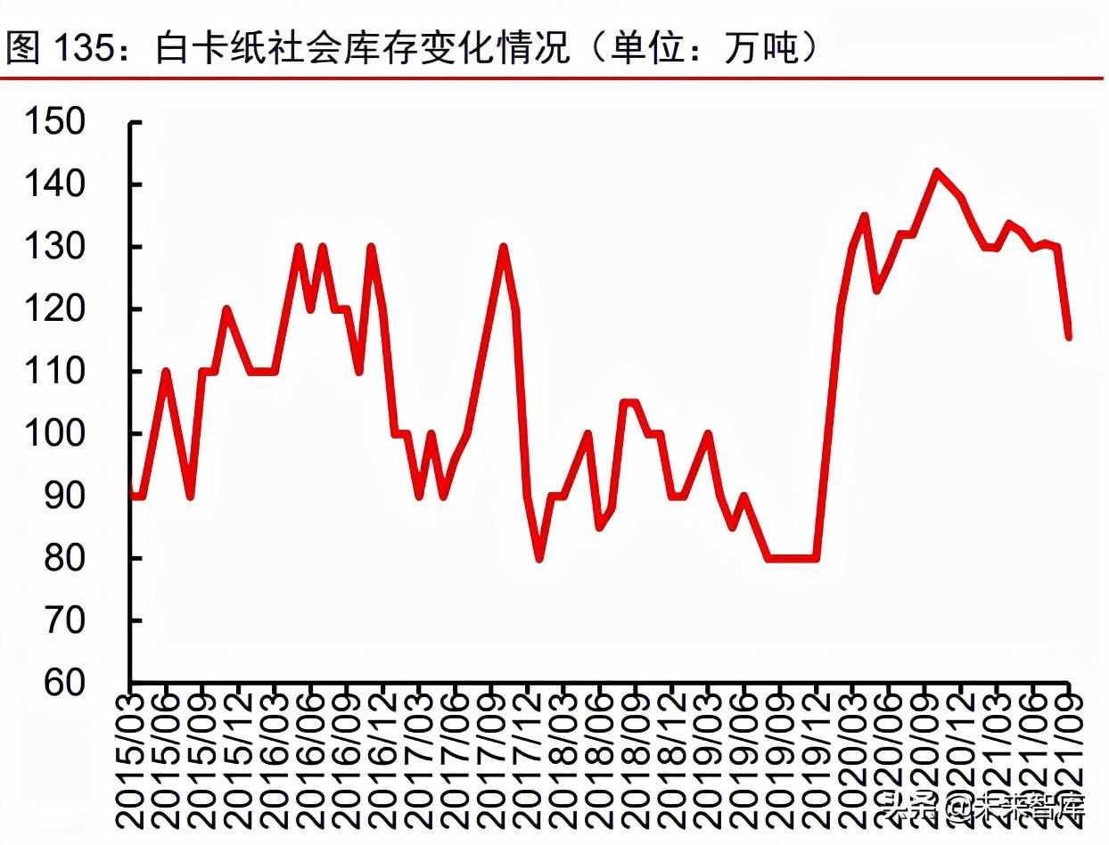 废纸最新行情分析