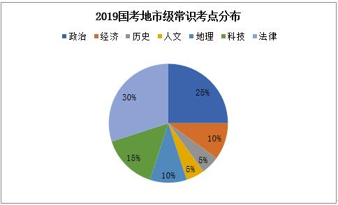 科技 第564页