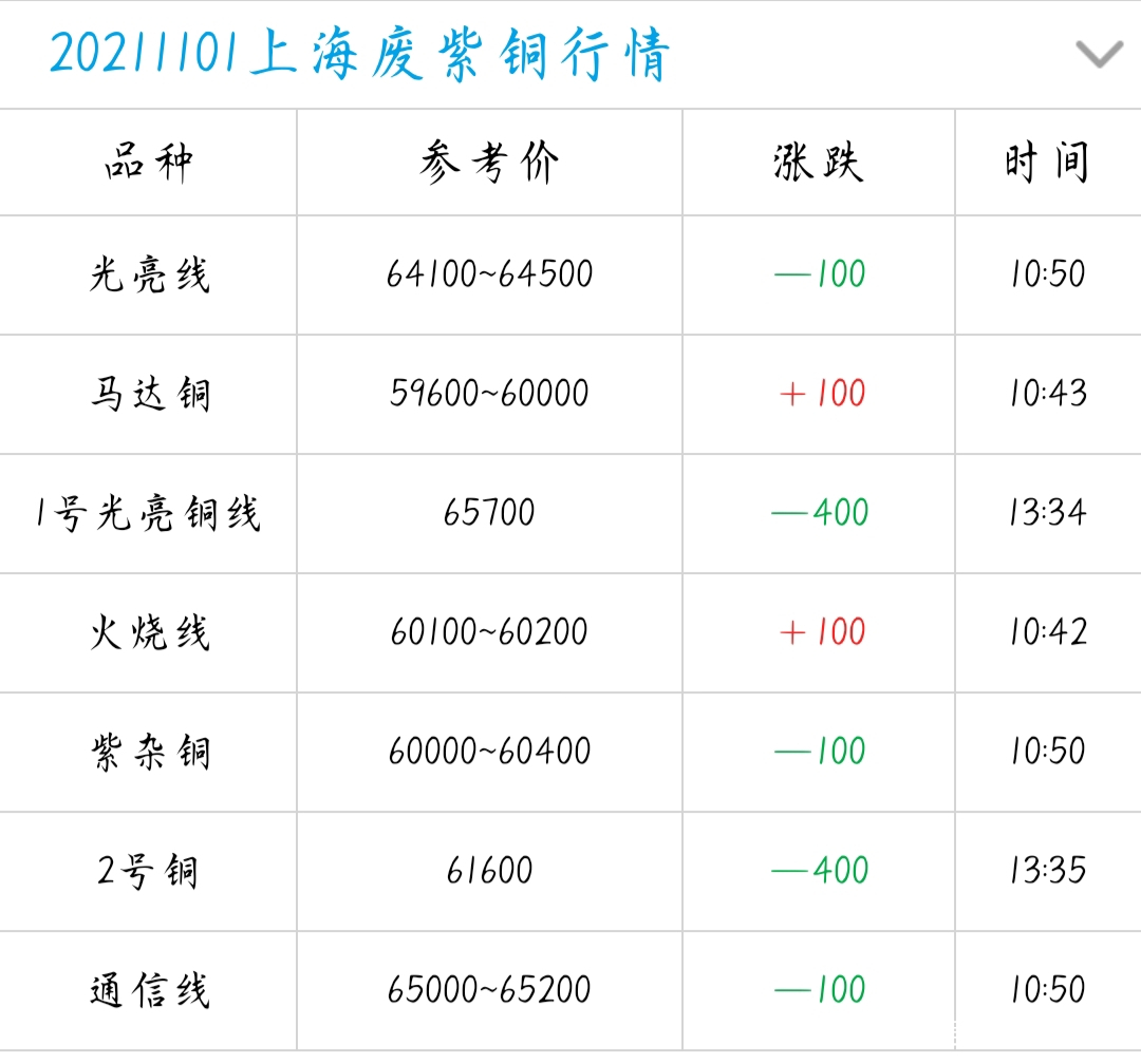 红铜最新价格动态分析