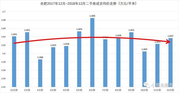 最新合肥房价动态及市场趋势分析