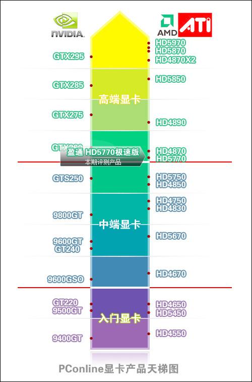 最新显卡级别，引领游戏体验与技术革新的先锋