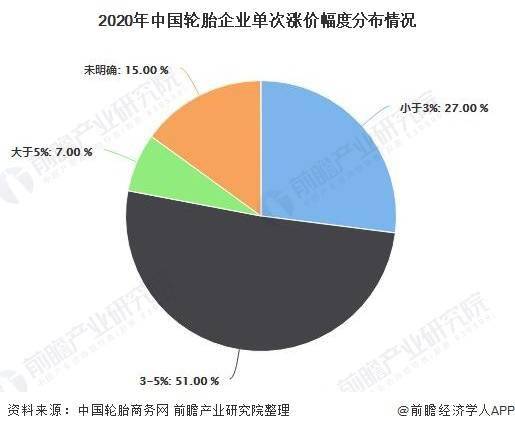 轮胎市场最新行情分析