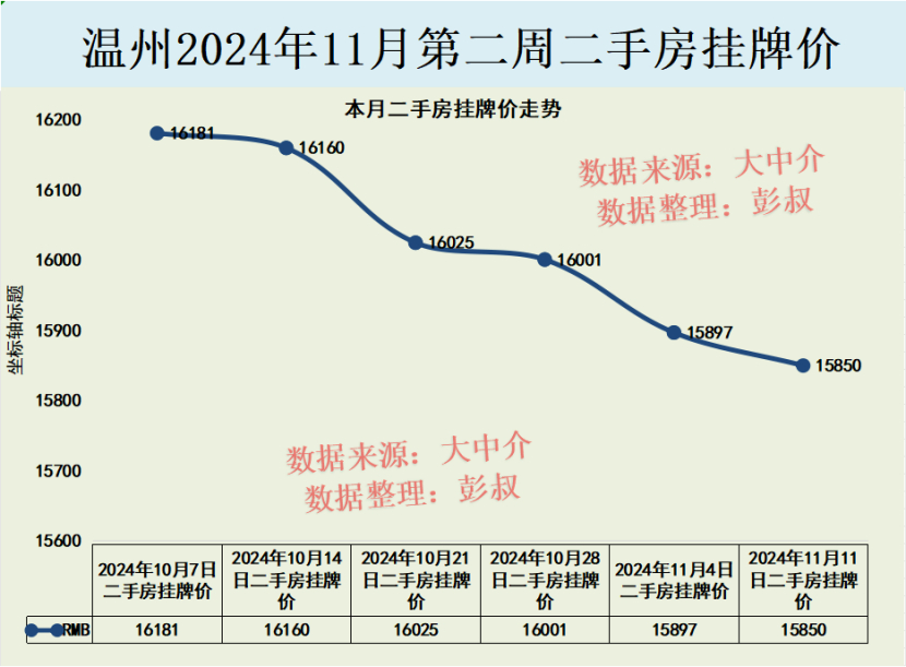 温州房产最新动态，市场走势与前景展望