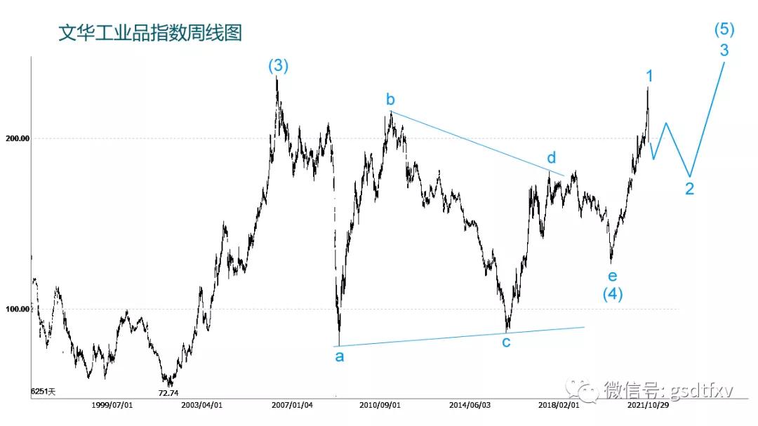 国际金价最新动态分析