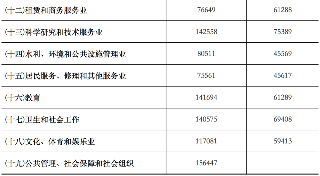 科技 第544页