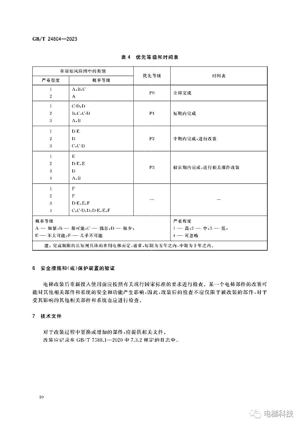 电梯国标最新，提升安全与质量的新标准