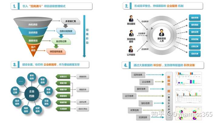 科技 第542页