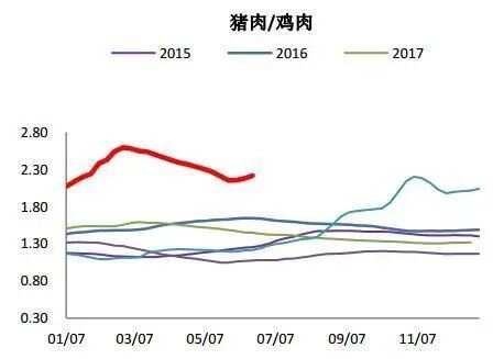 科技 第537页