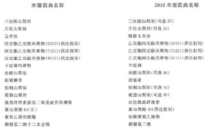 欧洲药典最新更新及其影响