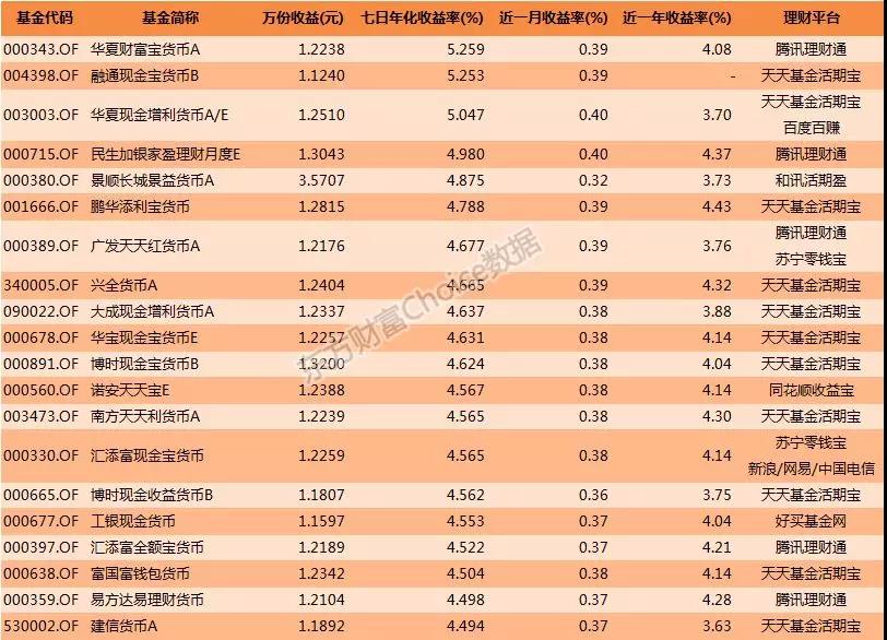 华夏最新理财，探索财富增值的新路径