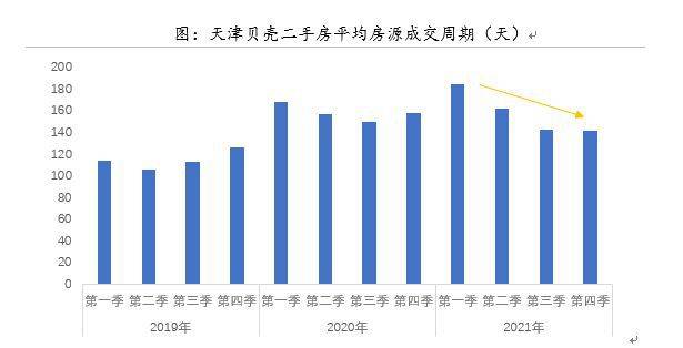 天津房价最新动态，市场走势、影响因素及未来展望