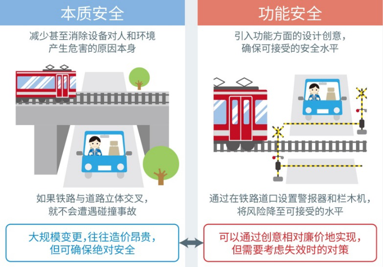 科技 第531页