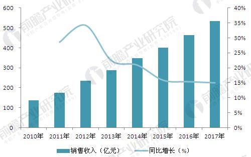 科技 第530页