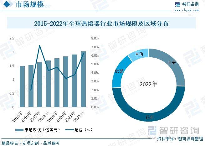 科技 第531页