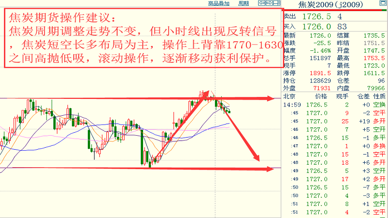 科技 第528页