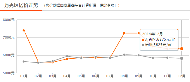 连州最新房价概况及市场趋势分析