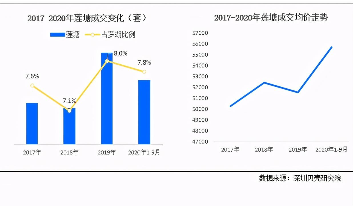 莲塘最新房价动态及其市场趋势分析