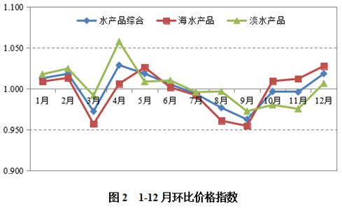 洞庭最新黄沙价格，市场走势与影响因素分析