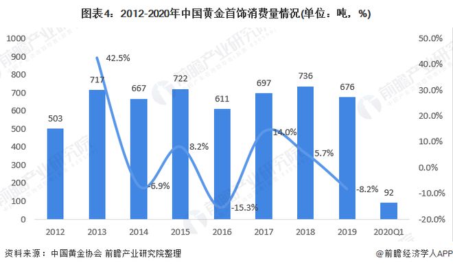 枳壳的最新价格及其市场趋势分析