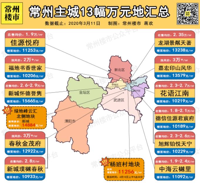 武进地区房价最新动态深度解析