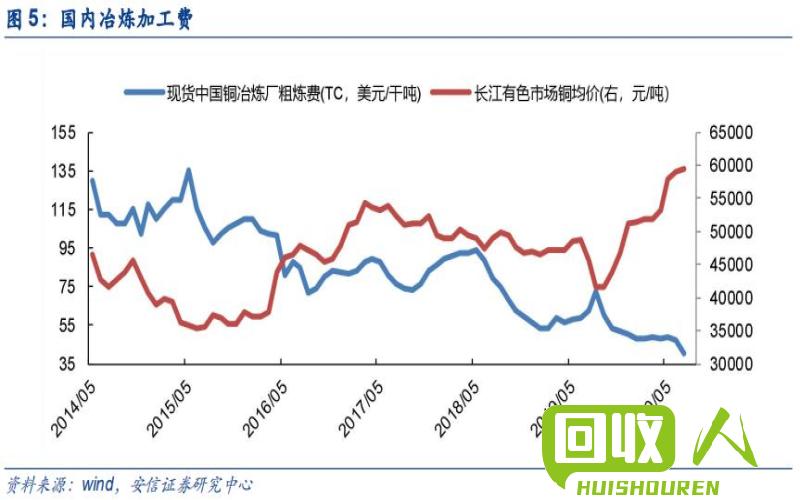 上海最新铜价，市场走势、影响因素及未来展望