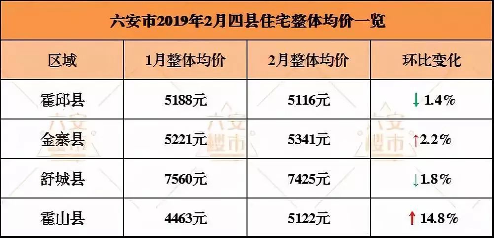 安徽宿松房价最新动态，市场走势、影响因素及未来展望