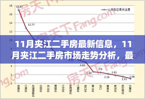 夹江最新房价动态，市场走势与购房指南