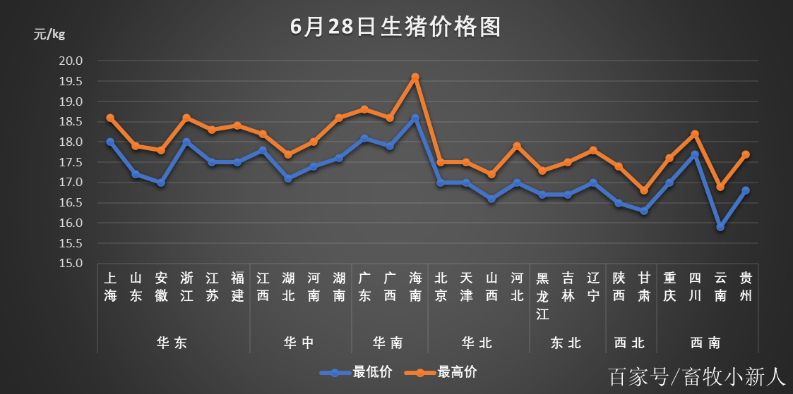 最新苗猪价格动态分析