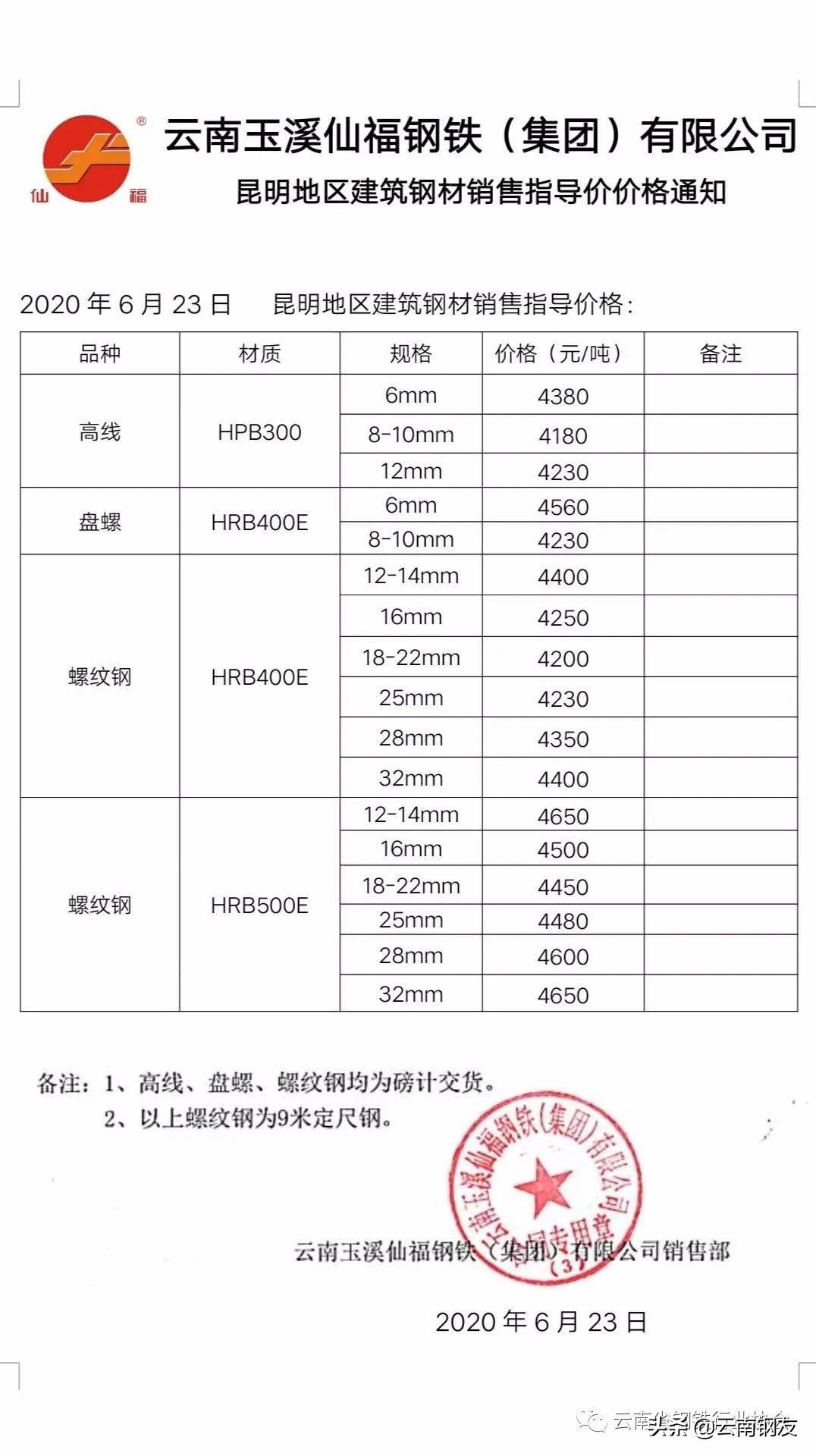 云南最新钢板价格动态及市场趋势分析