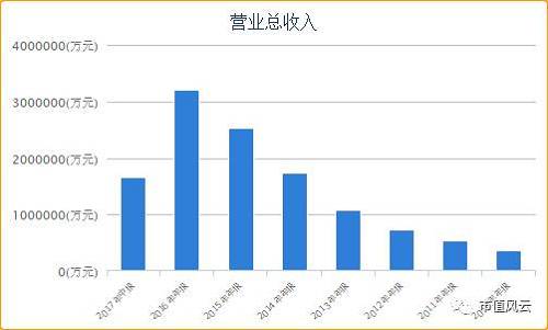 科技 第486页