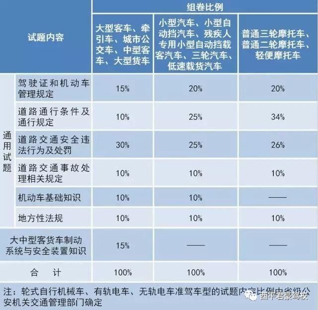 驾校最新规定2017详解