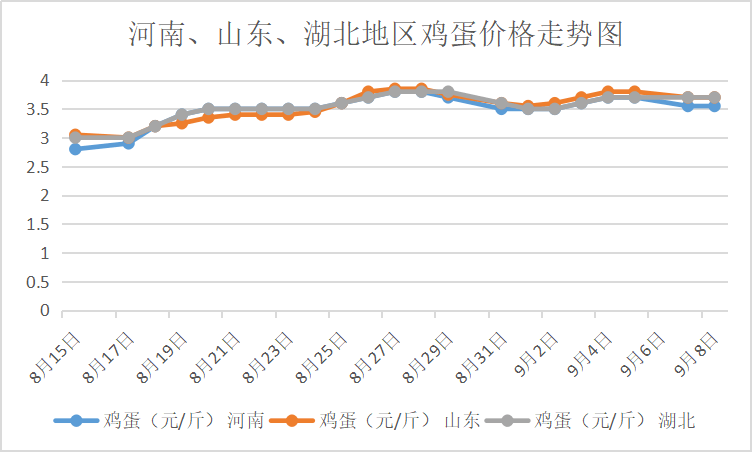 鸡蛋今日最新报价及市场动态分析