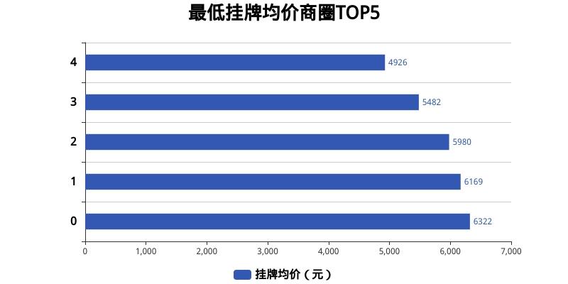 乐陵最新房源概览