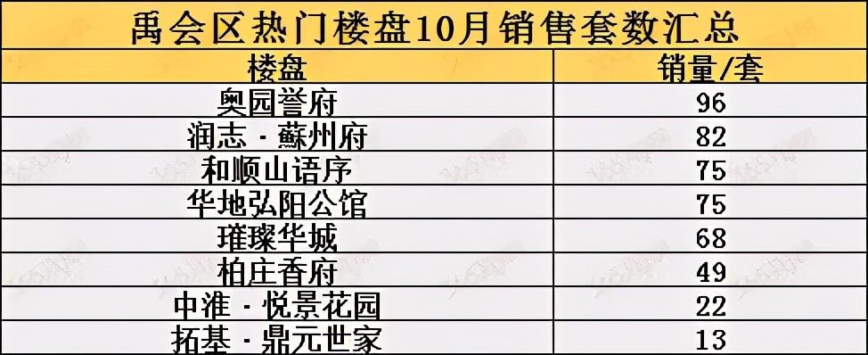 蚌埠楼盘最新价格概览及分析