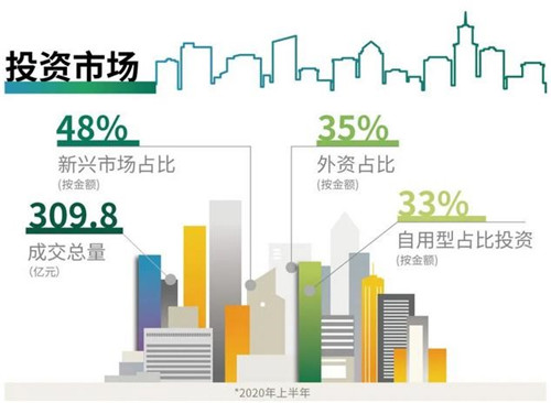 最新房市新闻，市场趋势、政策影响及未来展望