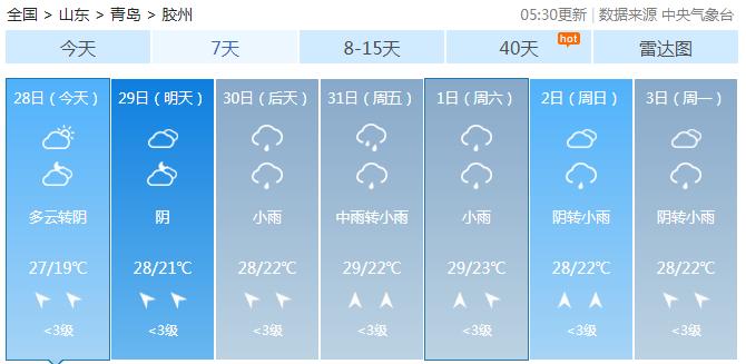 莱西最新天气，气象变化与日常生活息息相关