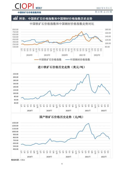 矾铁最新价格动态分析