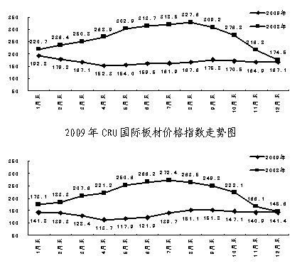 现在钢材最新价格，市场走势、影响因素及未来展望