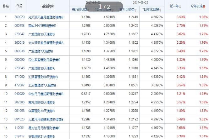 货币基金最新动态，市场趋势、投资策略与风险控制