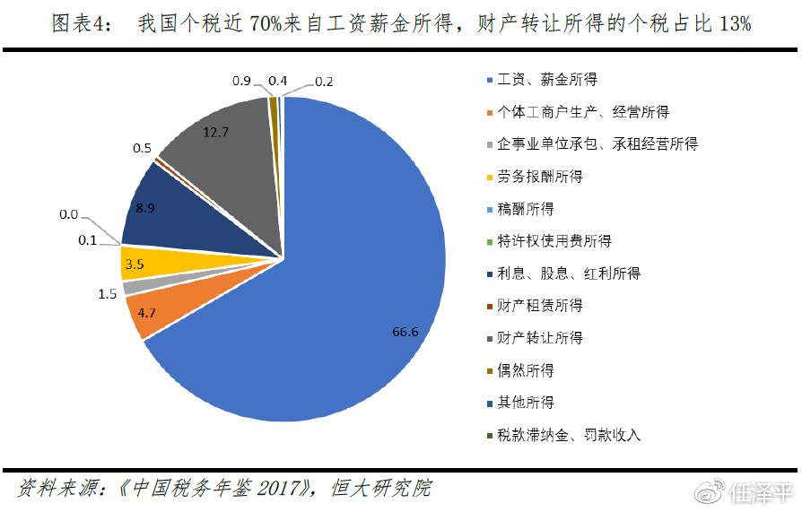 最新个税征收，改革与影响