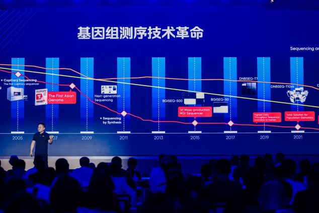 华大基因最新排名，引领基因科技新时代的先锋力量