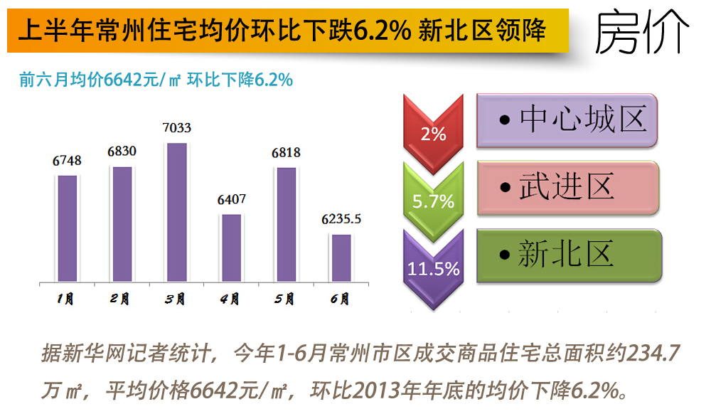 常州最新房产动态与趋势分析